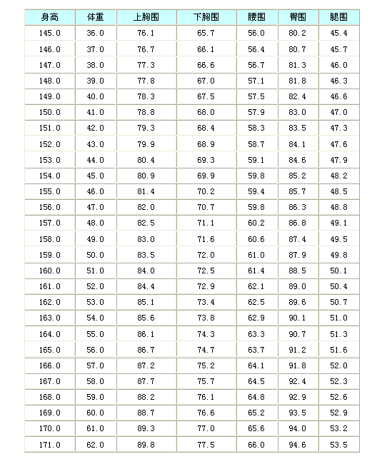 30岁女性标准尺寸对照表