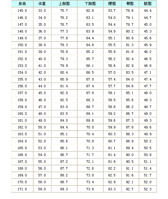 20岁女性标准尺寸对照表